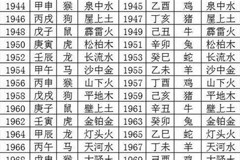 1993五行属什么|1993年属鸡是什么命，93年出生五行属什么